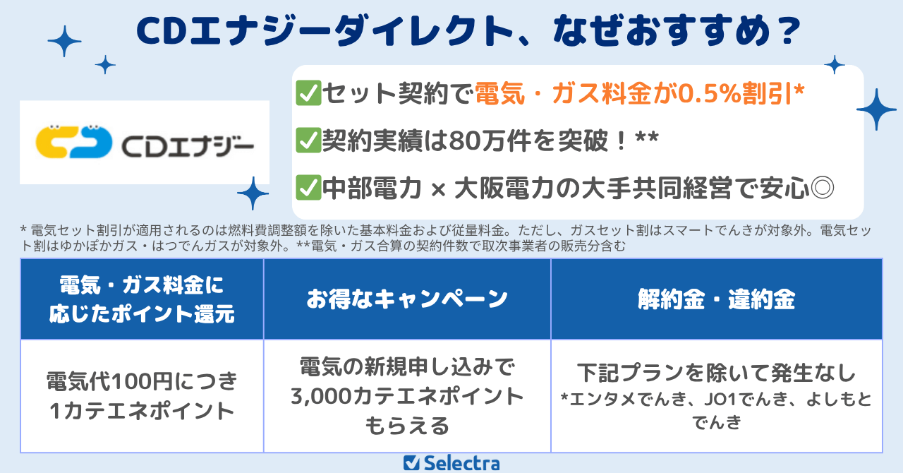 関東エリアのおすすめ電気ガスセットはCDエナジーダイレクト