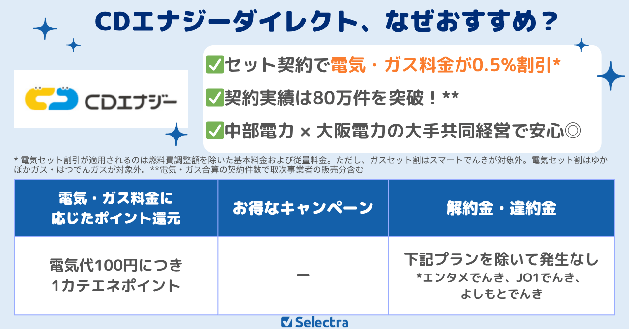 関東エリアのおすすめ電気ガスセットはCDエナジーダイレクト