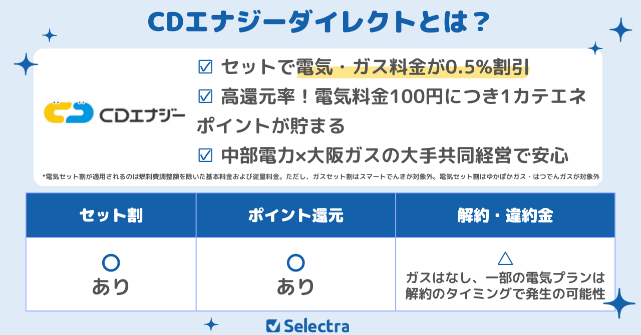 関東エリアのおすすめ電気ガスセットはCDエナジーダイレクト