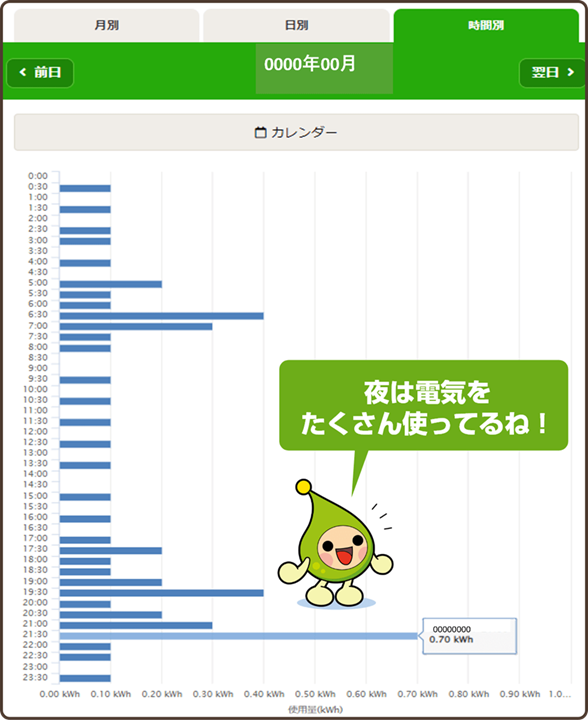 北海道電力【エネモール】の機能