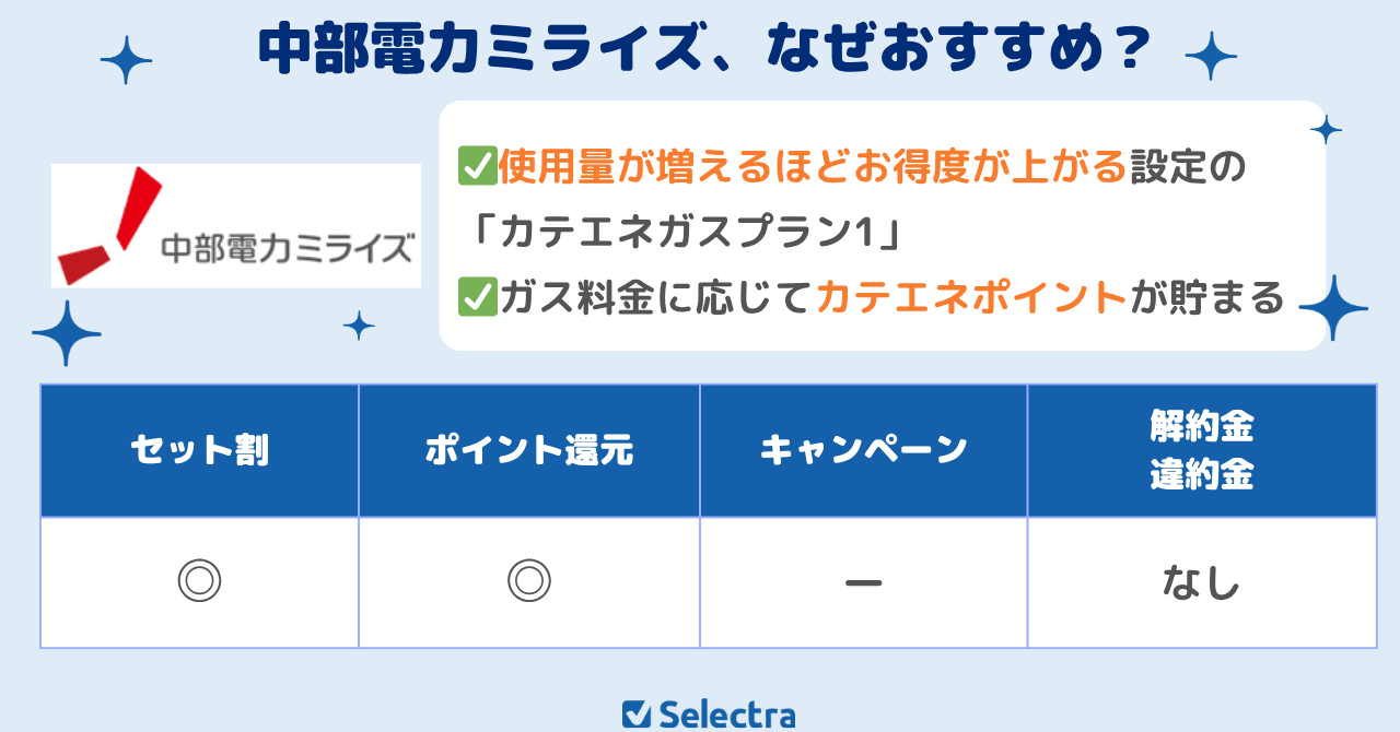 中部電力ミライズ
