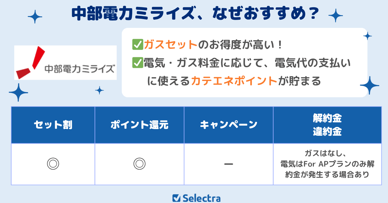 中部電力ミライズ