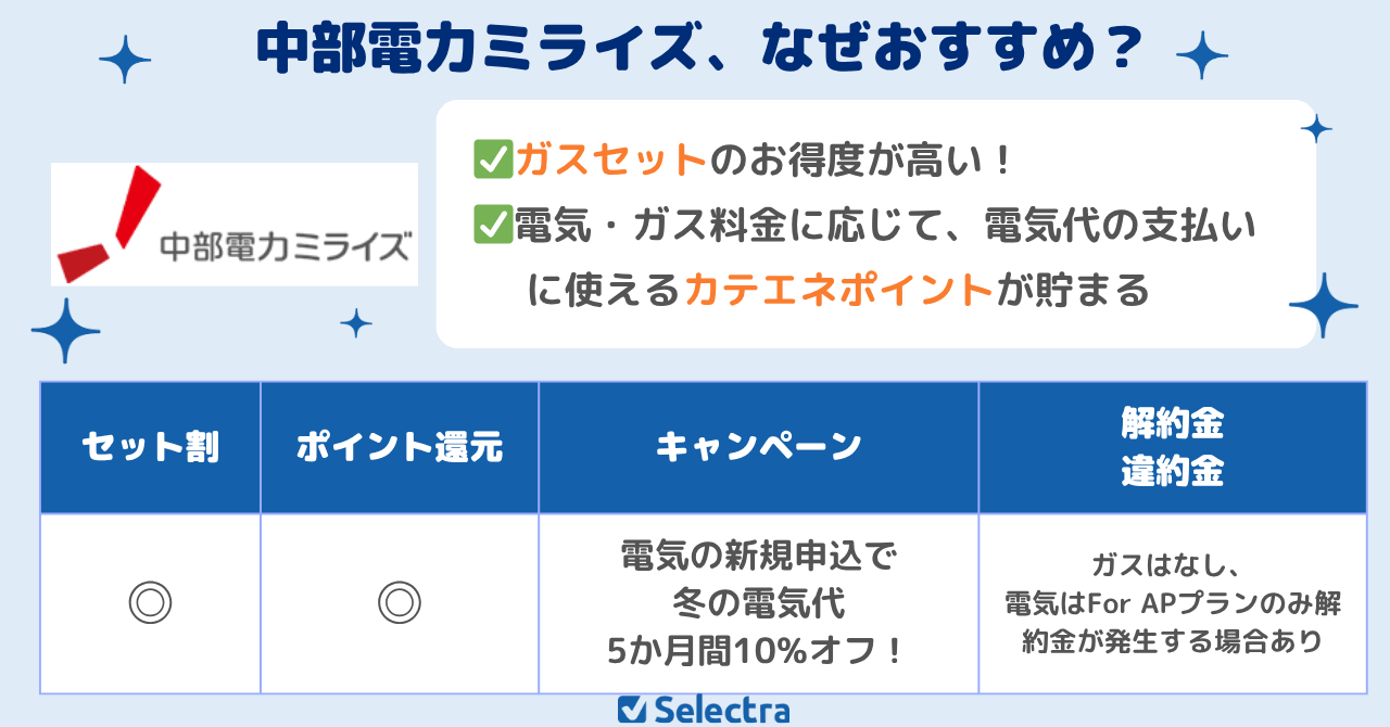 中部電力ミライズ
