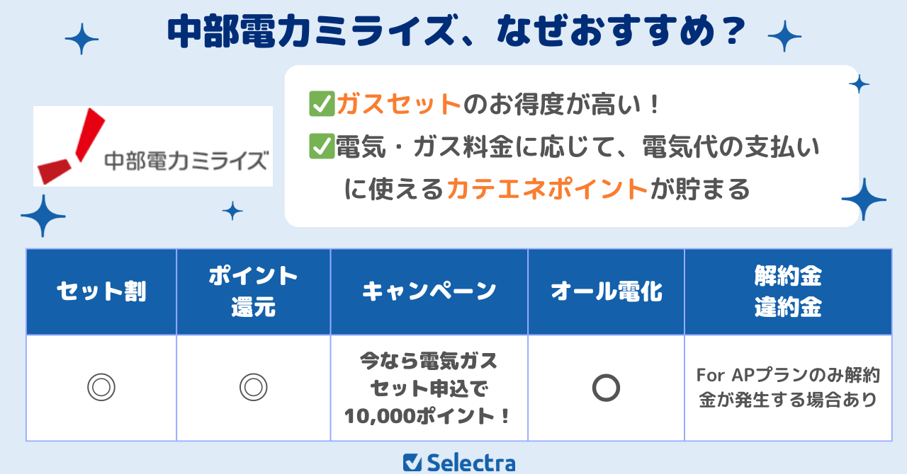 中部電力ミライズはガスセットがお得!