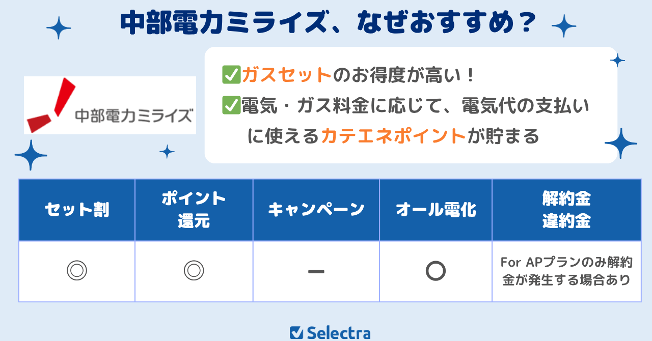 中部電力ミライズはガスセットがお得!
