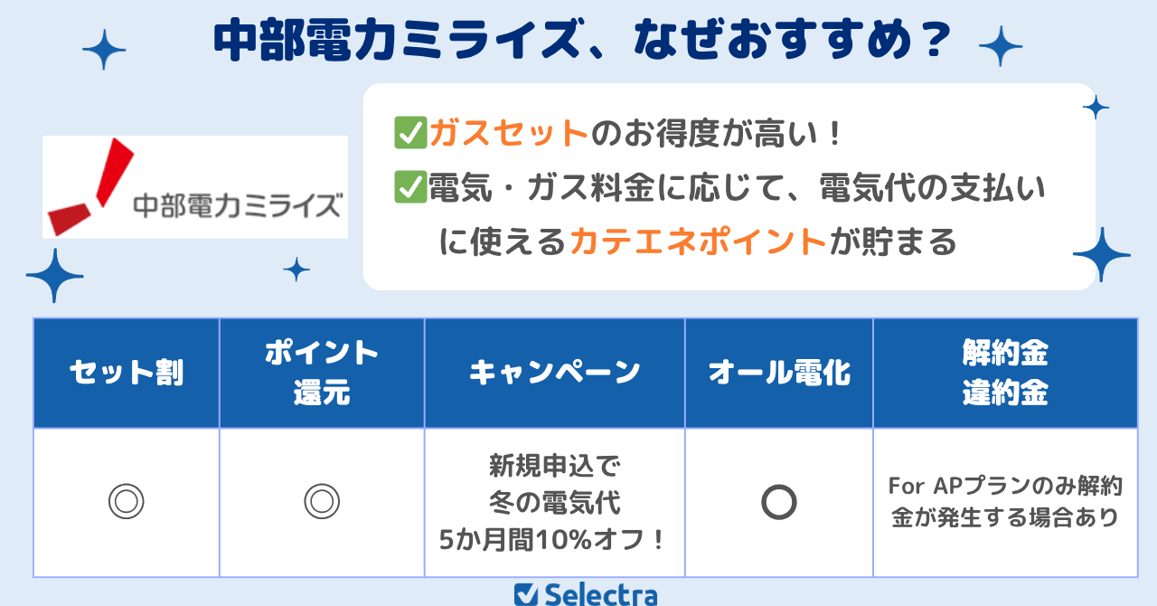 中部電力ミライズはガスセットがお得!