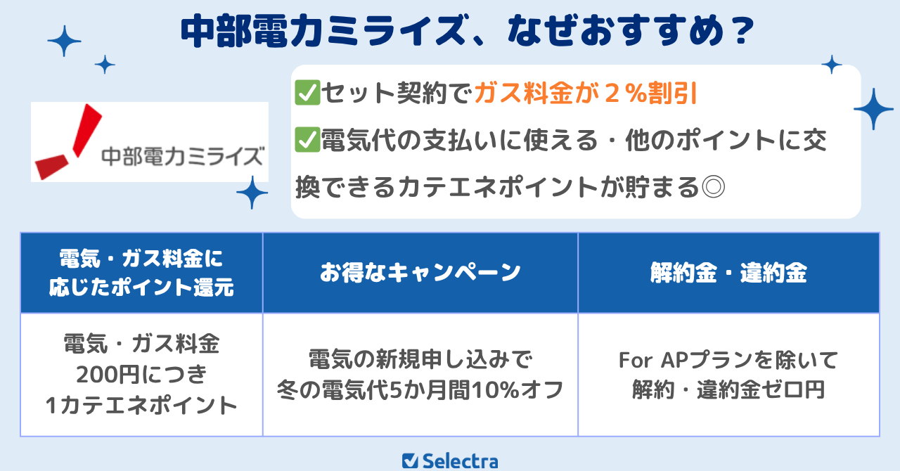 中部エリアのおすすめ電気ガスセットは中部電力ミライズ