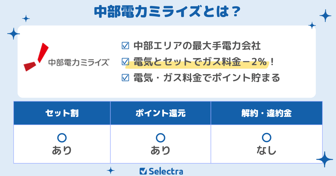 中部電力ミライズ