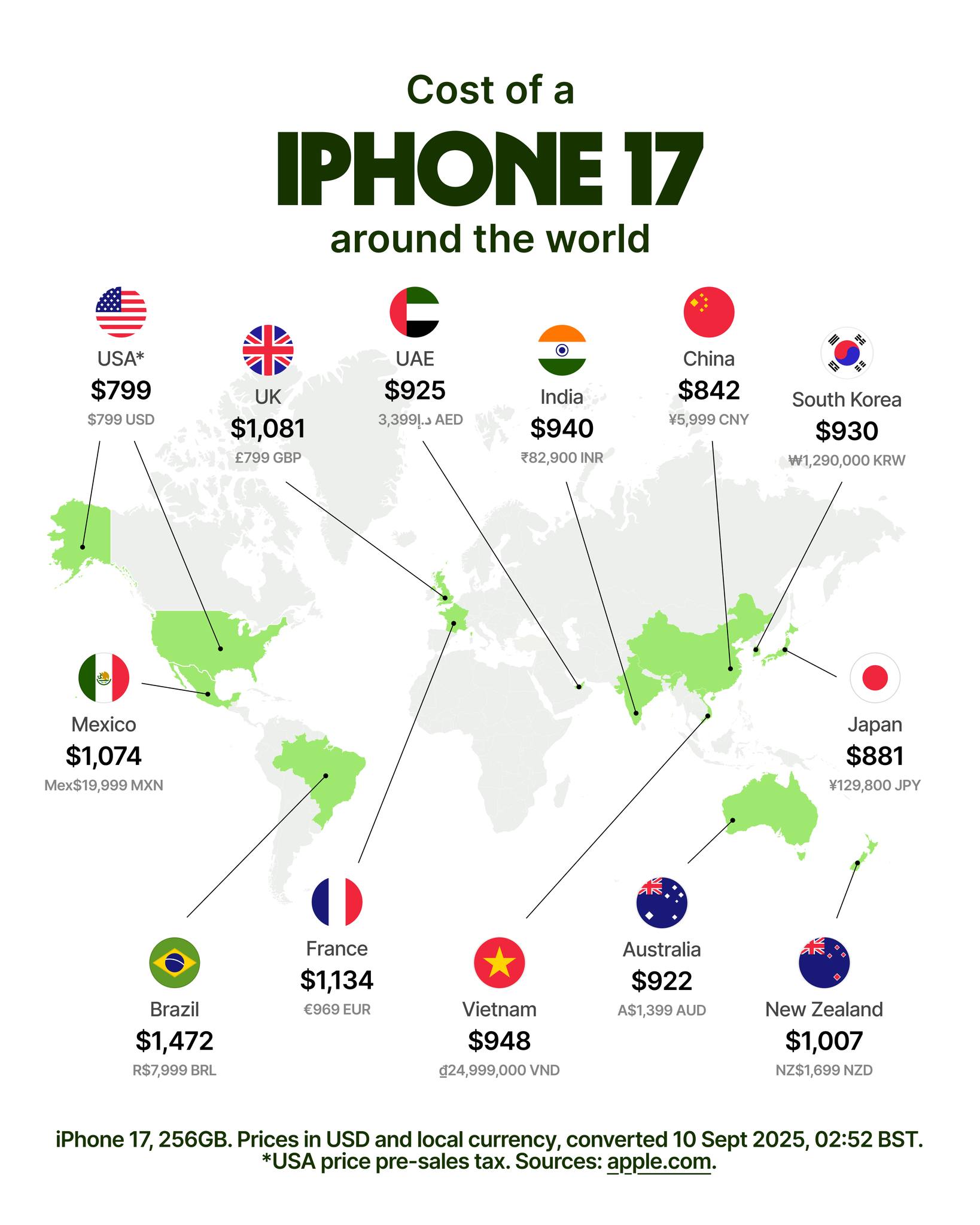 iPhone17価格世界比較