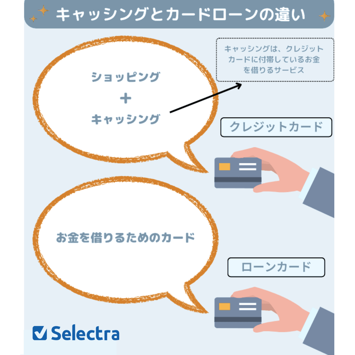 クレジットカードのキャッシングとカードローンの違い