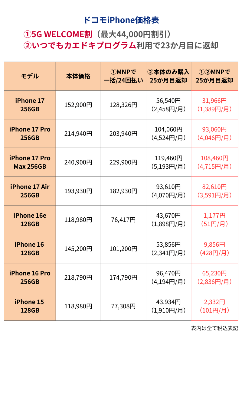 ドコモiPhone価格表