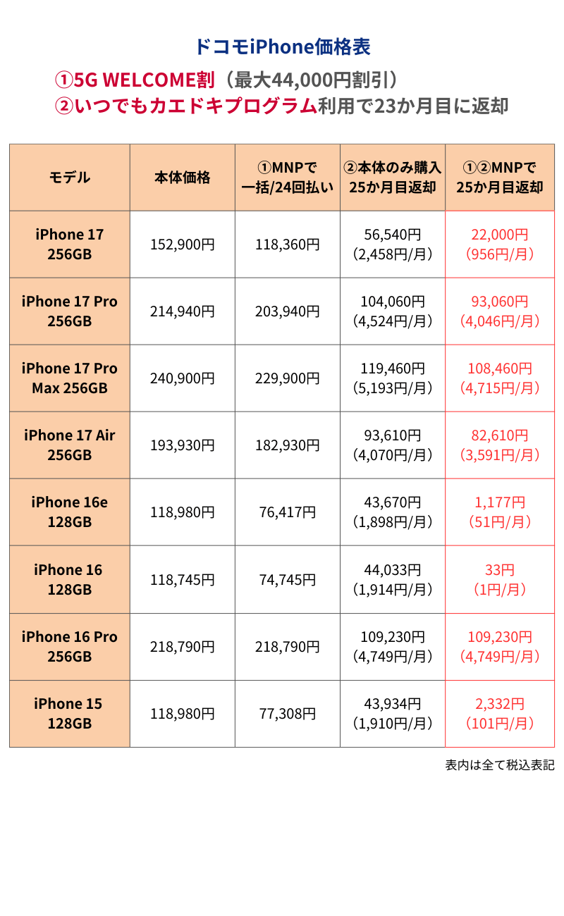 ドコモiPhone価格表