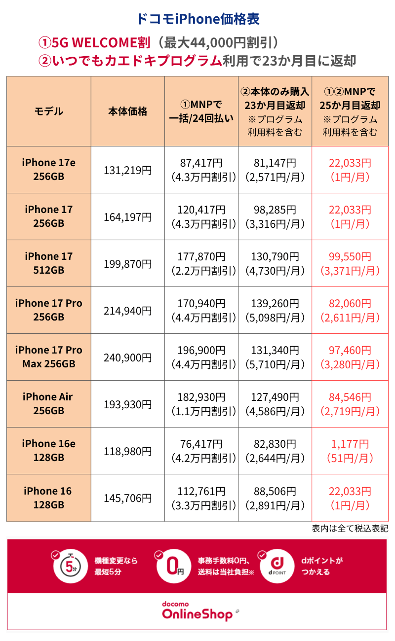 ドコモiPhone価格表