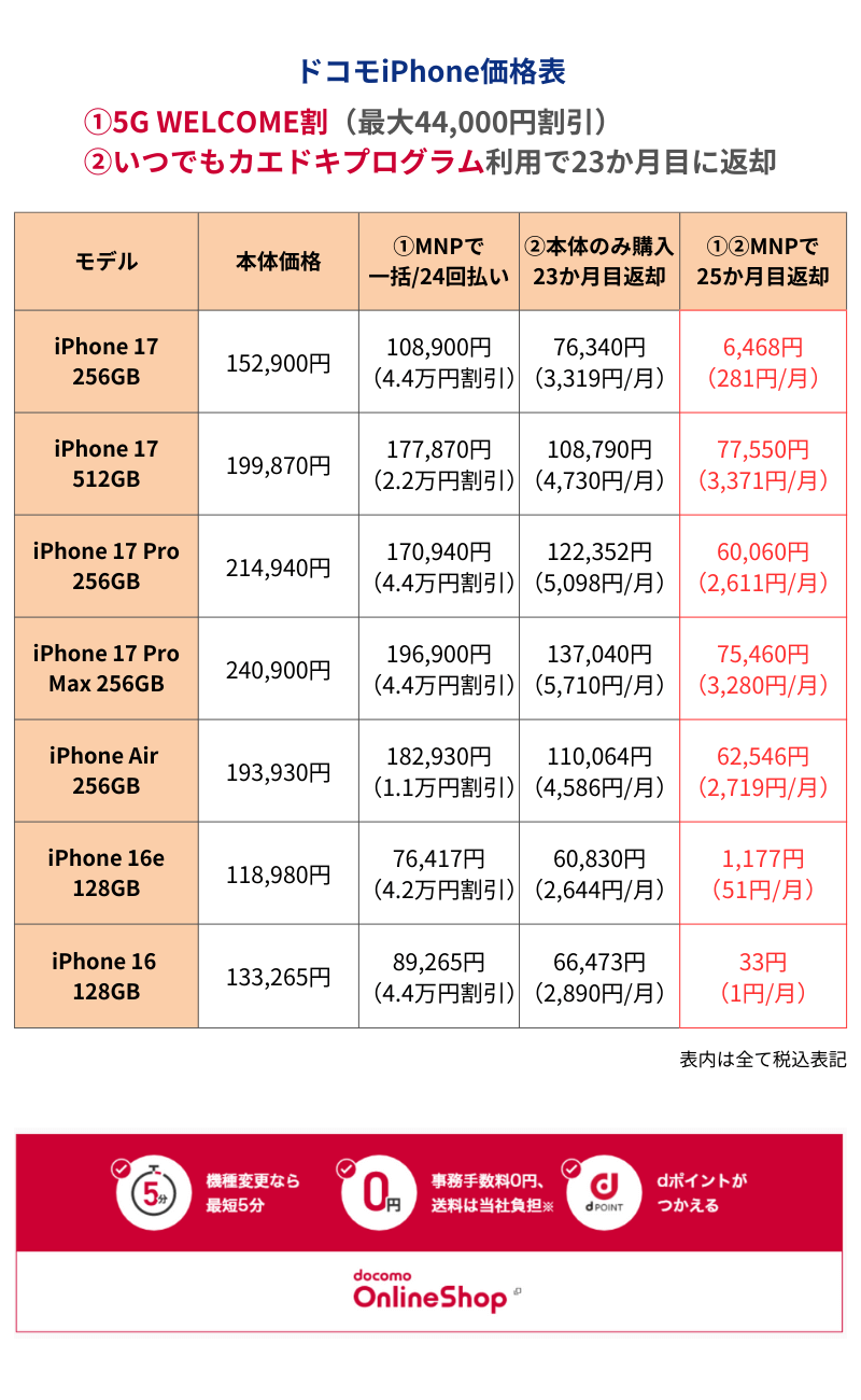 ドコモiPhone価格表