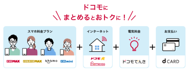 ドコモminiの割引サービス