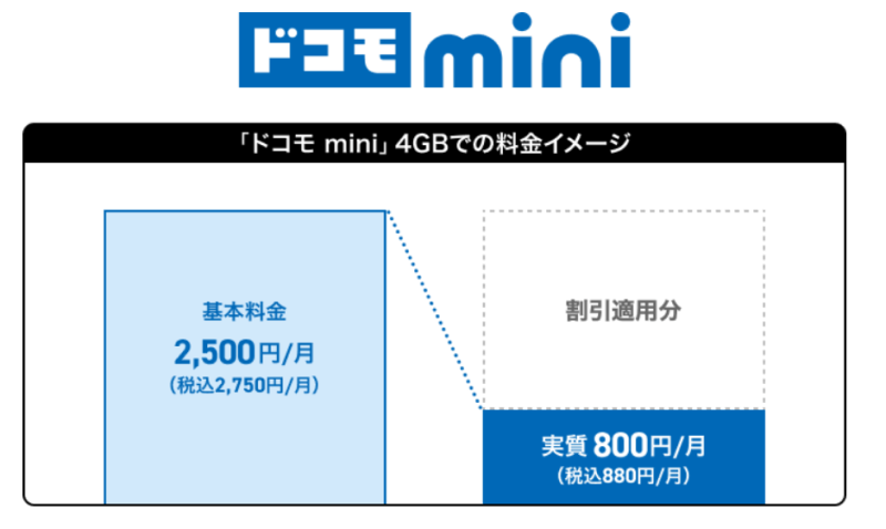 ドコモminiの割引適用後料金