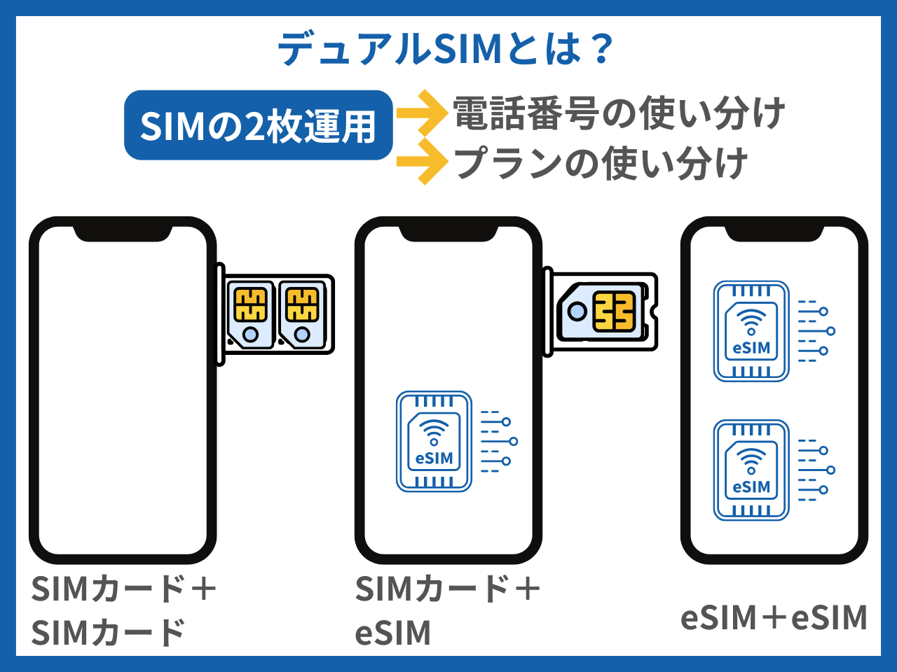 デュアルSIMとは？