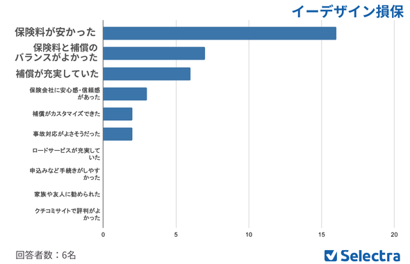 いーで在院損保加入理由