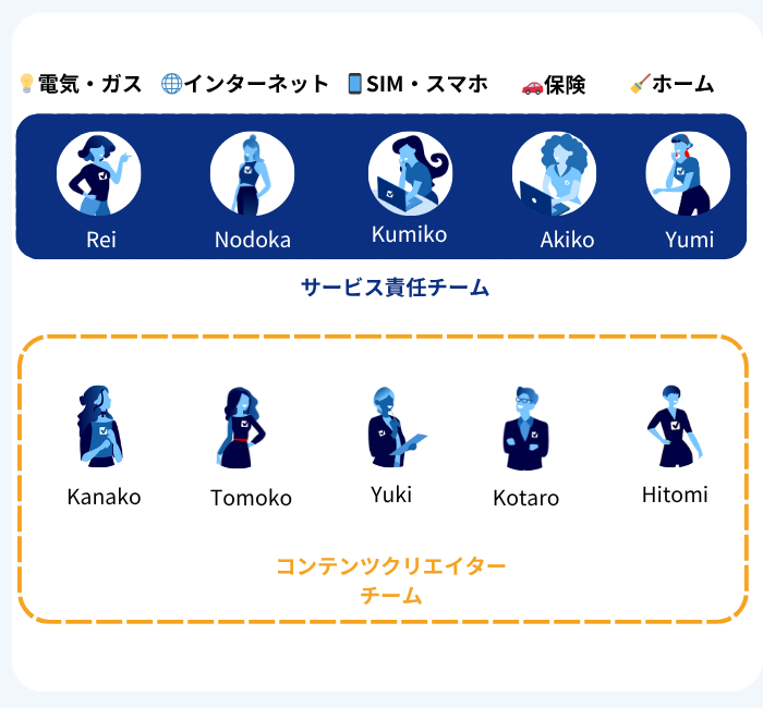 セレクトラの編集チーム