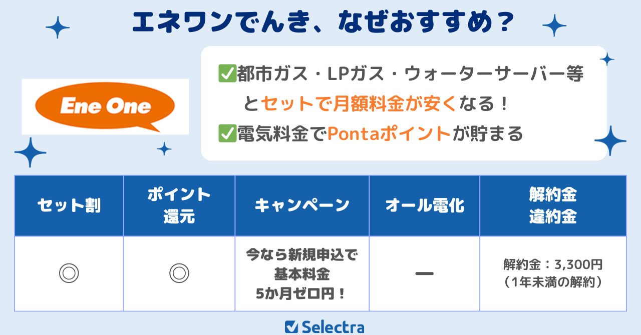 Pontaポイントが貯まるエネワンでんき
