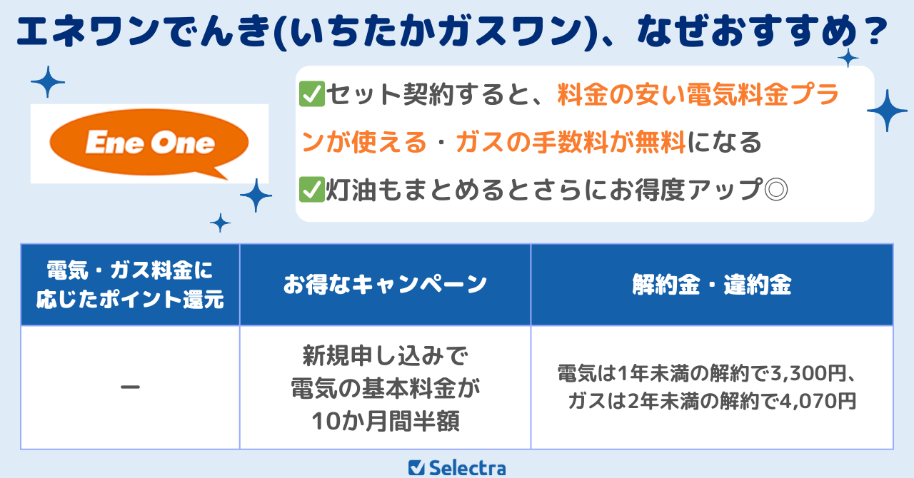 北海道のおすすめ電気ガスセットはエネワンでんき