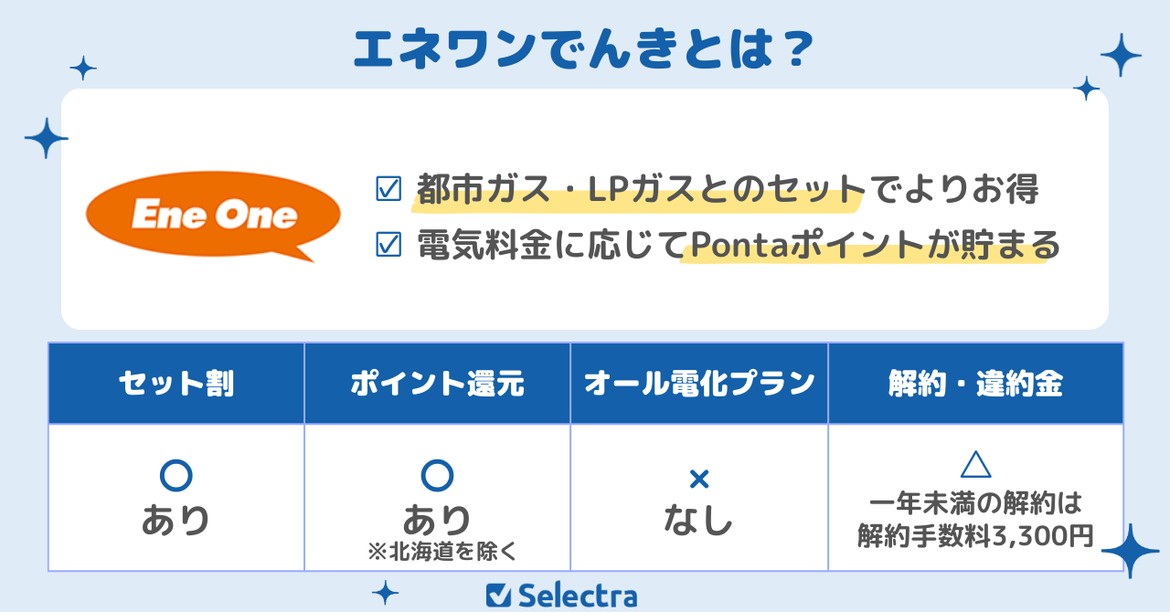 セット割がお得なエネワンでんき