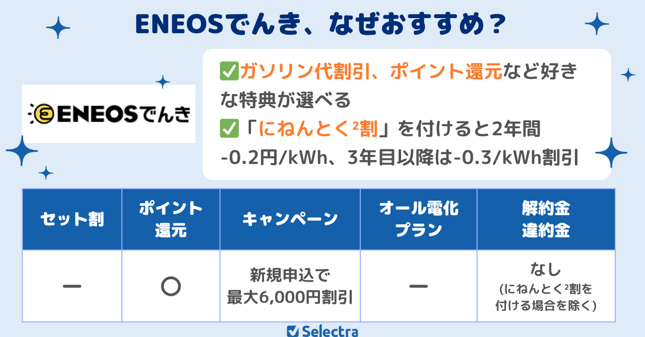 ENEOSでんきなら電気代だけでなくガソリン代もお得に