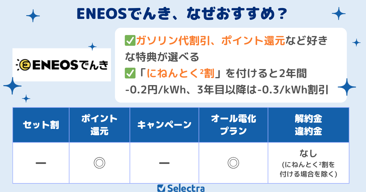 ガソリン代割引がうれしいENEOSでんき