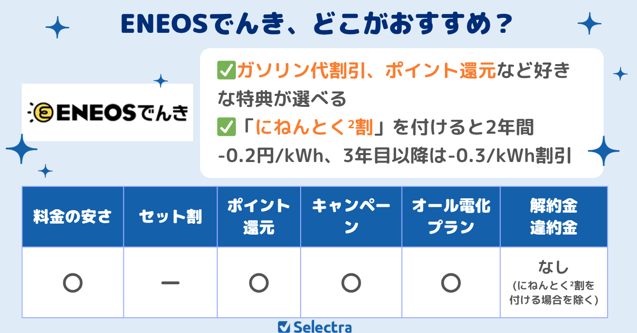 ガソリン割引でドライバーにうれしい「ENEOSでんき」