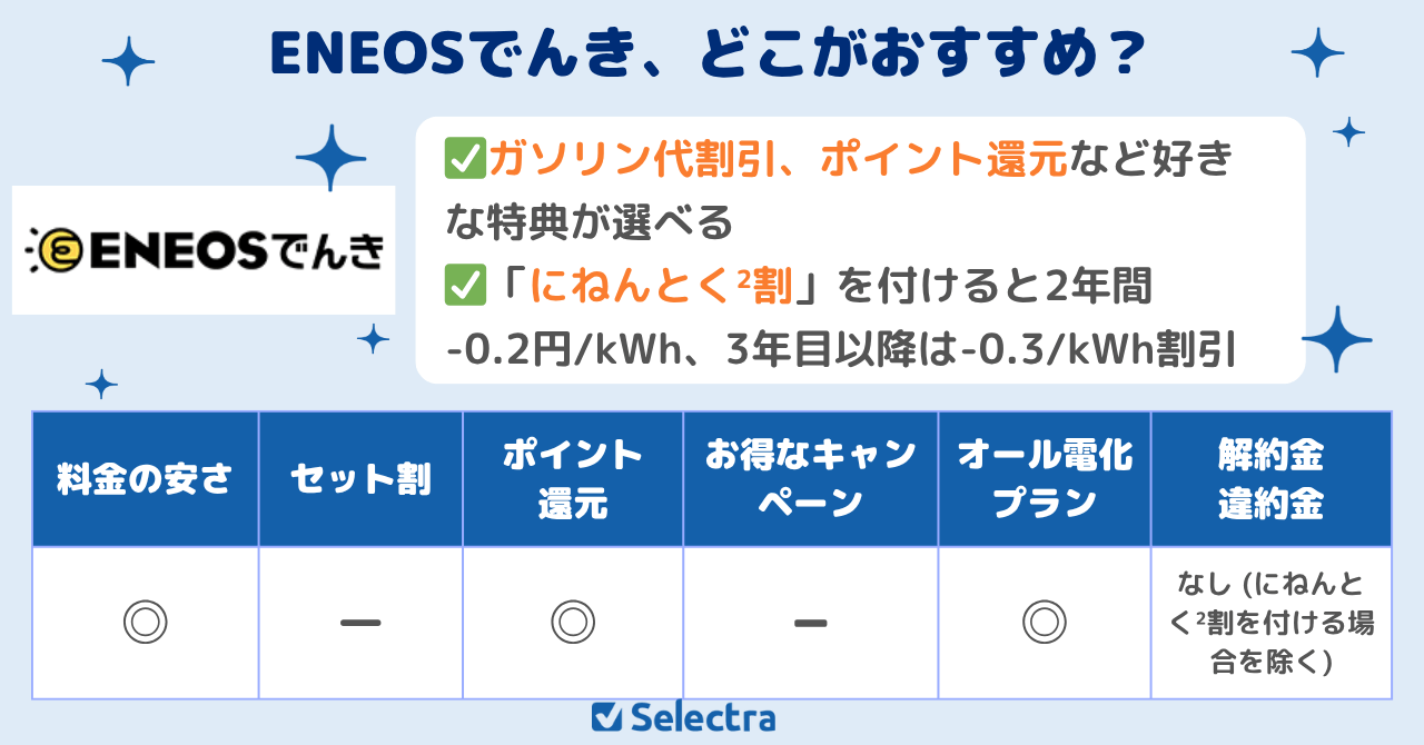 ガソリン割引でドライバーにうれしい「ENEOSでんき」