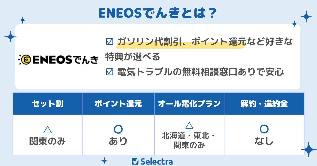ガソリン代割引&ポイント還元がうれしいENEOSでんき