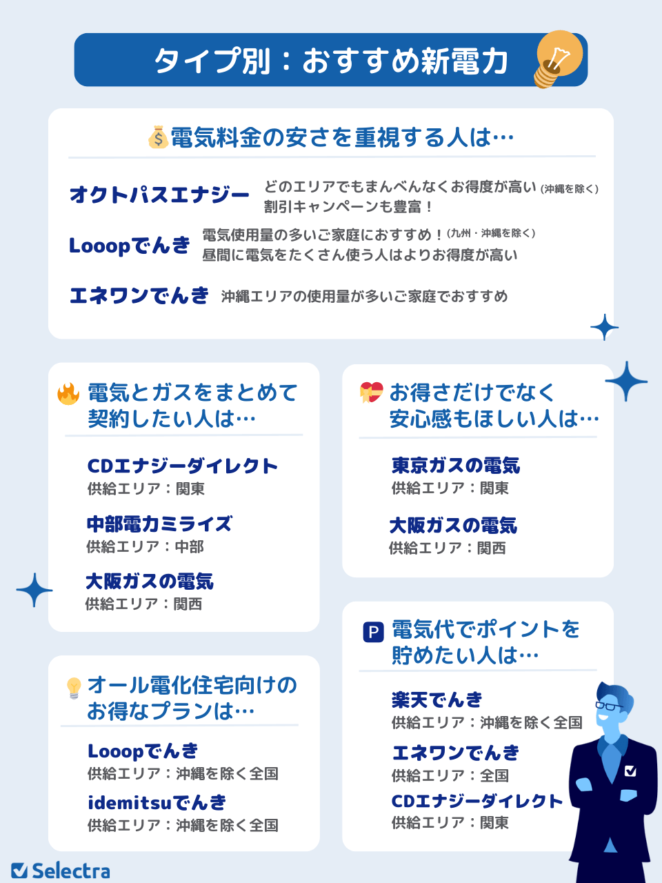 タイプ別:おすすめ新電力9社