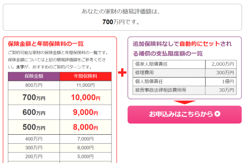 火災保険をシュミレーション