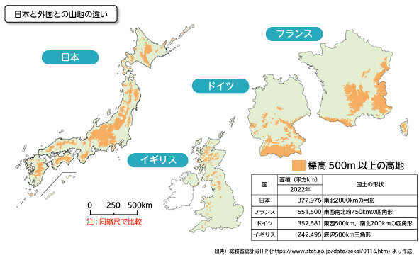 日本と外国の山地割合の違い