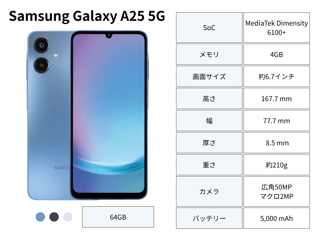 Galaxy A25のスペック