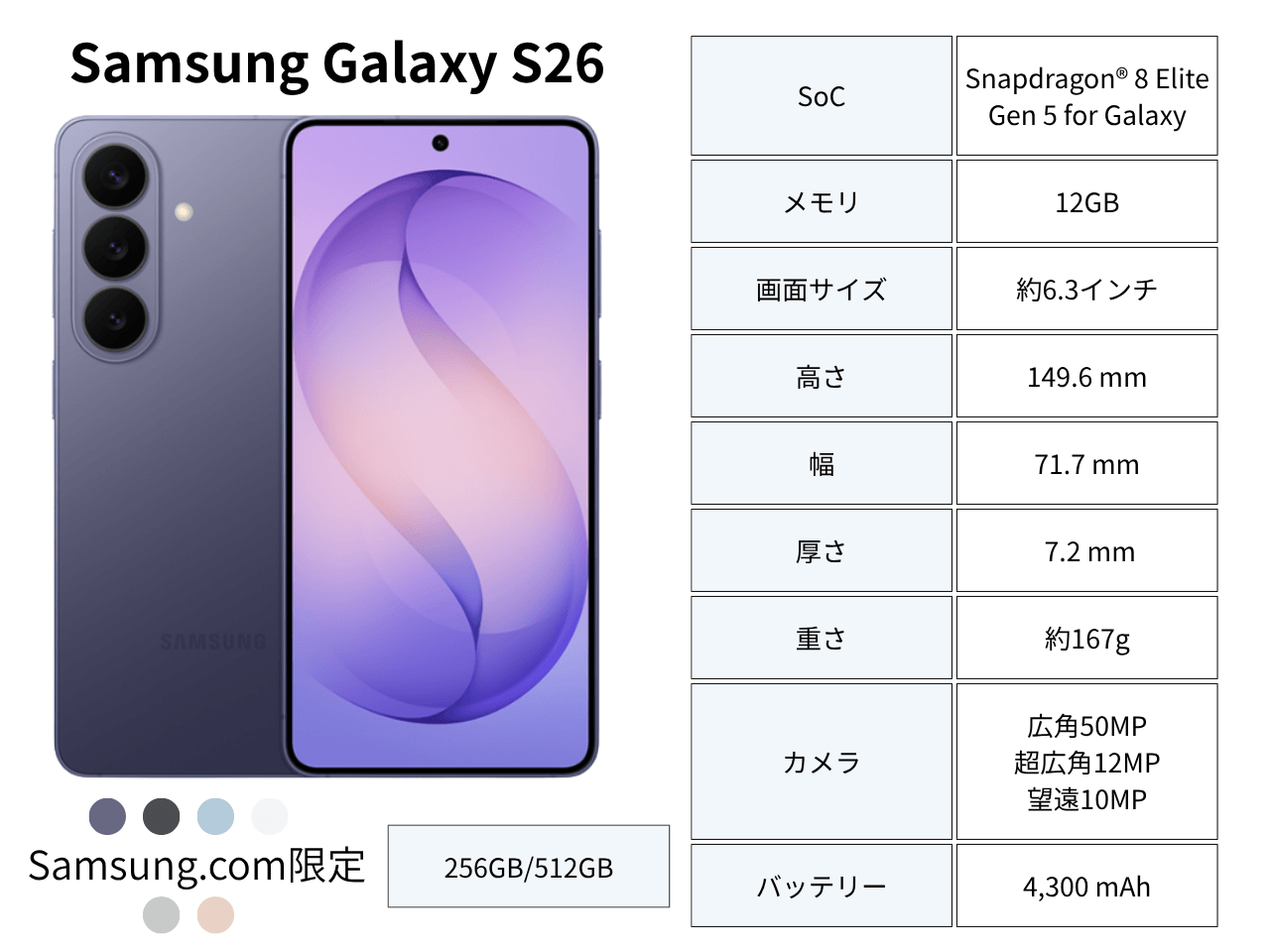 Galaxy S26のスペック