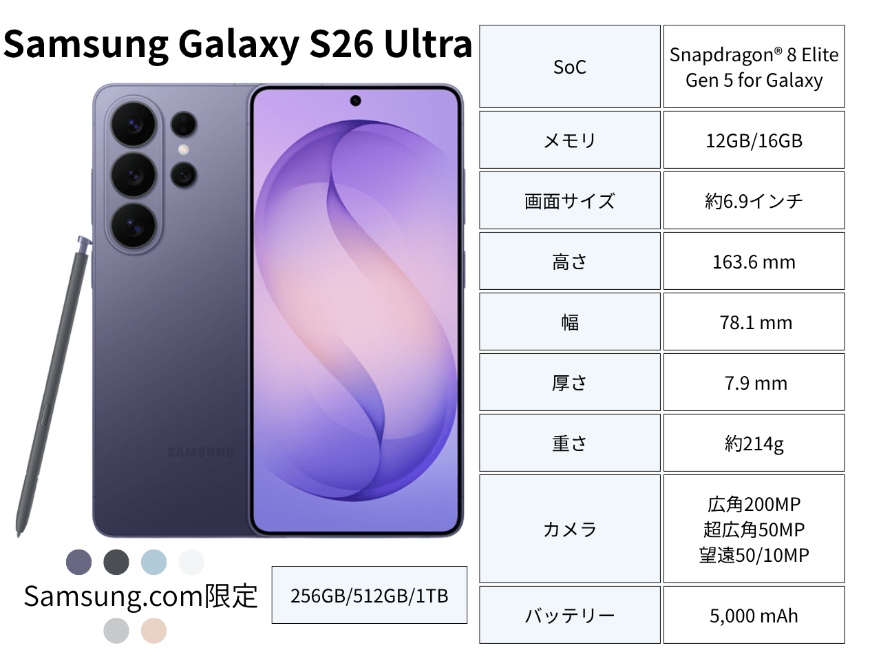 Galaxy S26 Ultraのスペック