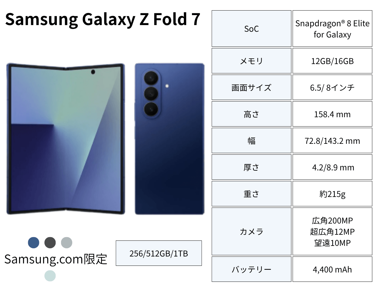 Galaxy Z Fold 7のスペック