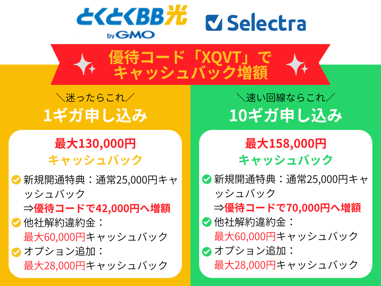 GMOとくとくBB光のキャッシュバックキャンペーンの内訳