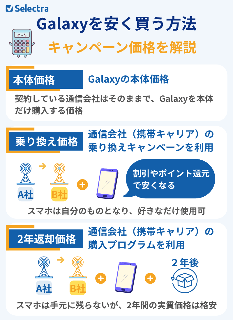 Galaxyを安く買う方法