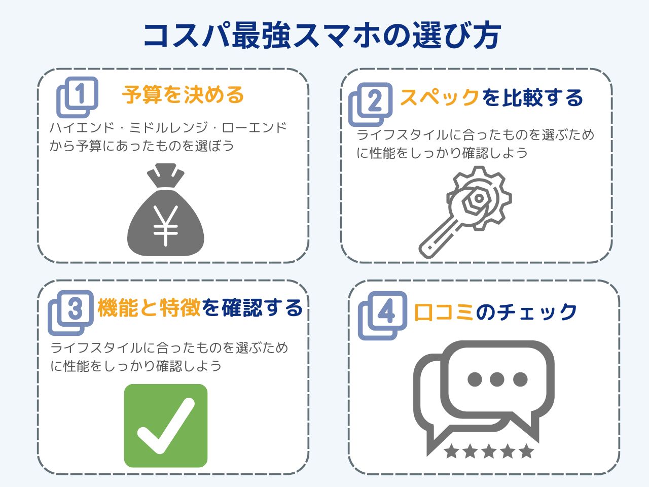 コスパ最強スマホ選び方