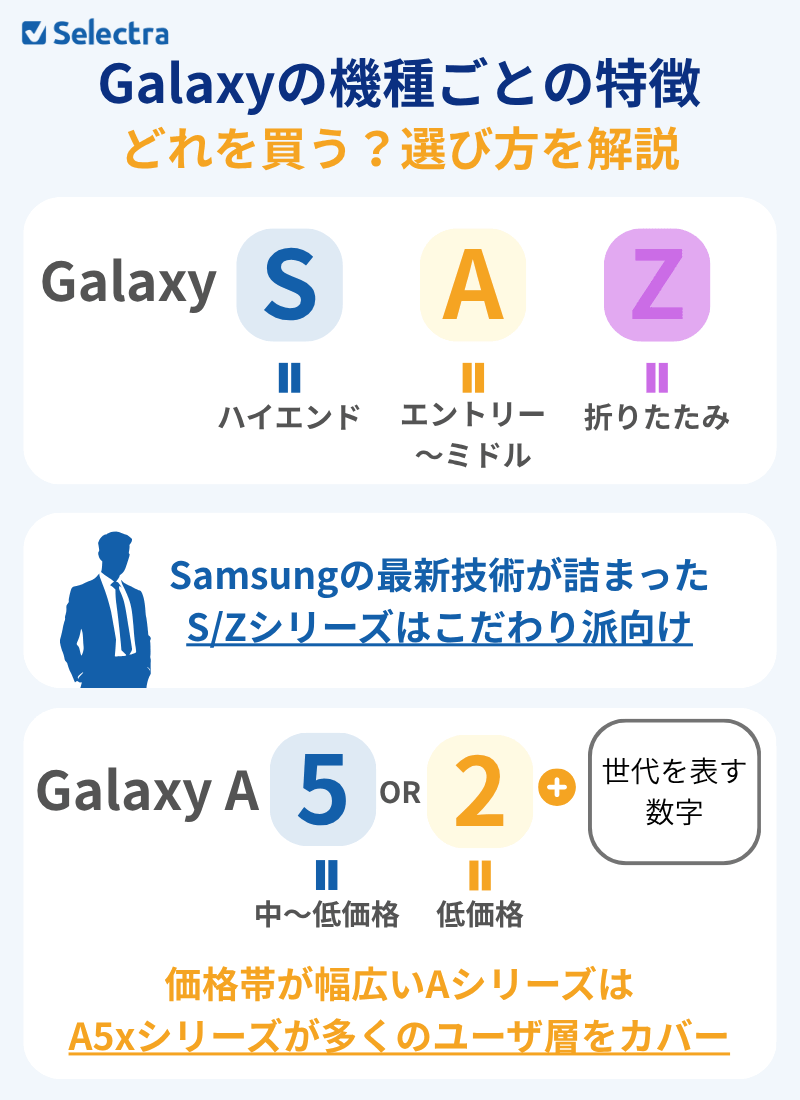 どれを買う？Galaxyの特徴一覧