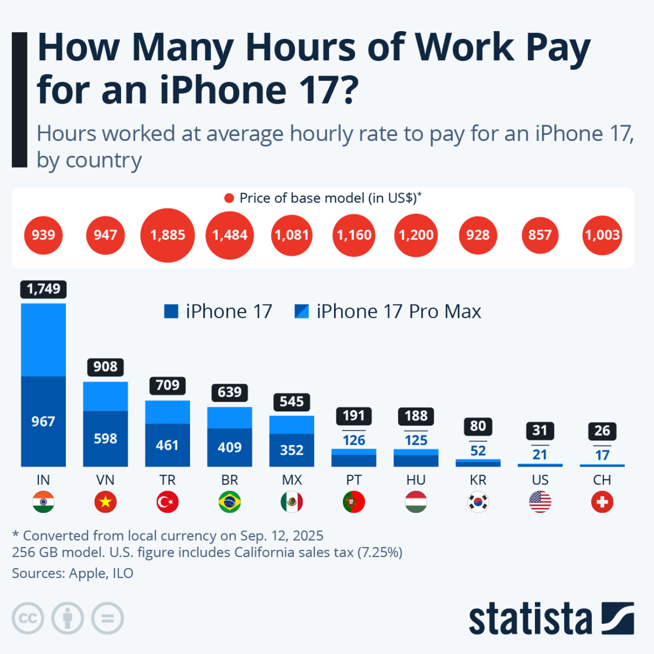 iPhone17の労働時間換算価格