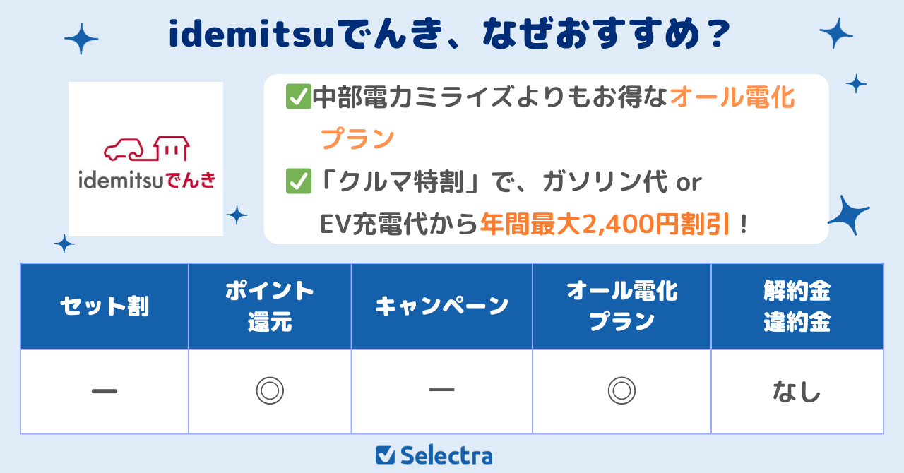 中電よりもお得なオール電化プランがあるidemitsuでんき