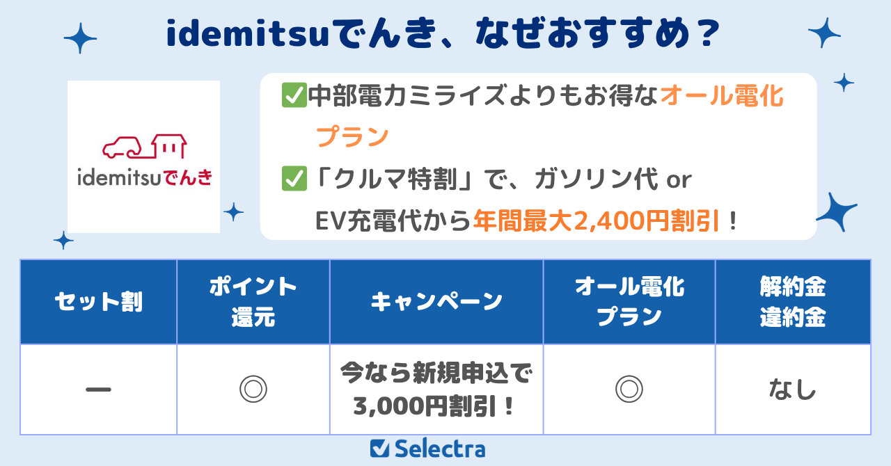 中電よりもお得なオール電化プランがあるidemitsuでんき