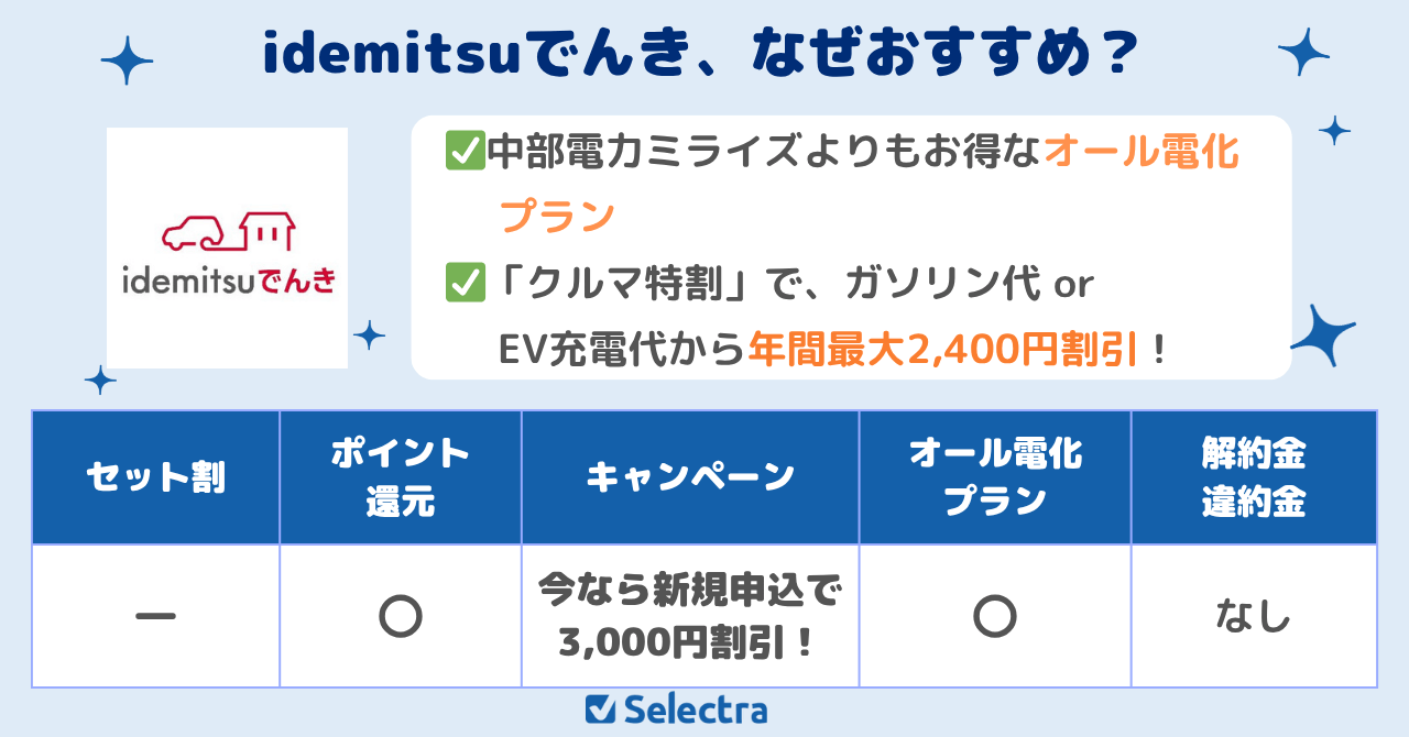 中電よりもお得なオール電化プランがあるidemitsuでんき