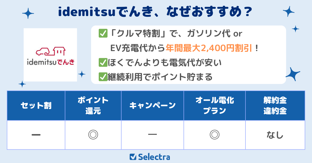 ドライバー向け割引がうれしいidemitsuでんき