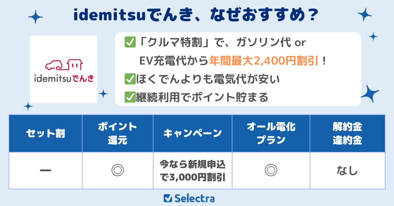 ドライバー向け割引がうれしいidemitsuでんき