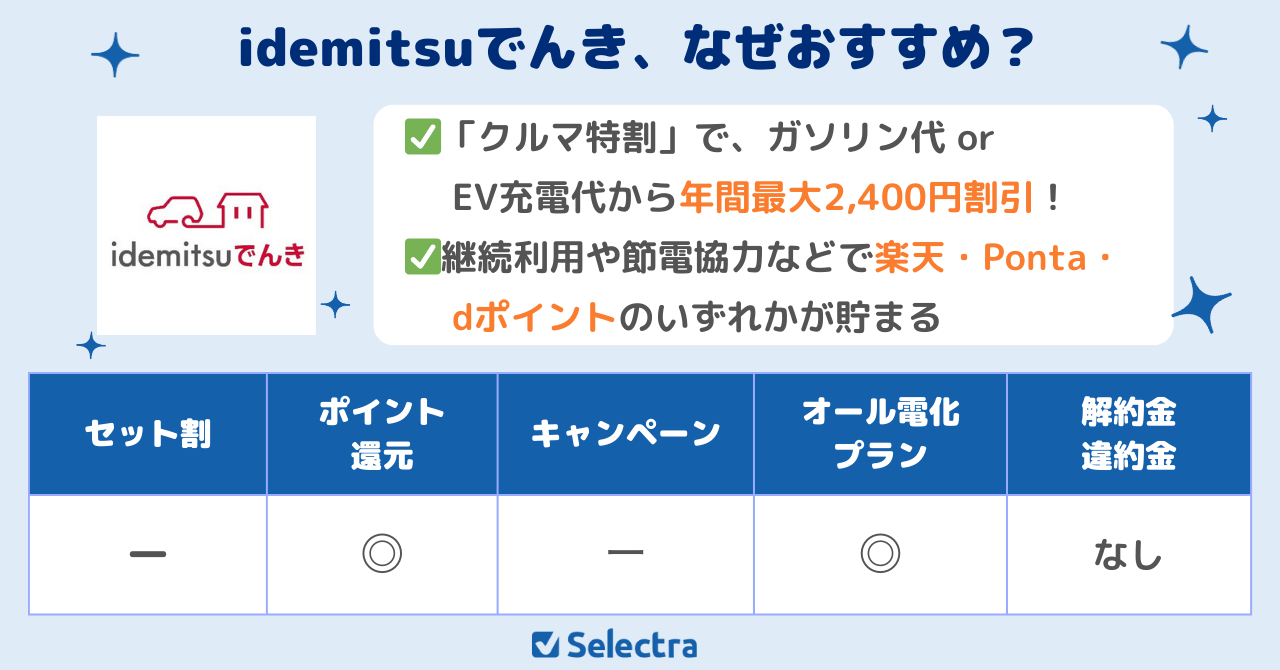 自動車燃料費が割引になるidemitsuでんき