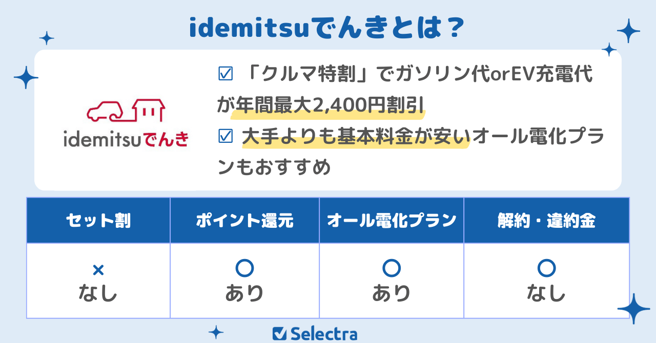 自動車燃料費が割引になるidemitsuでんき